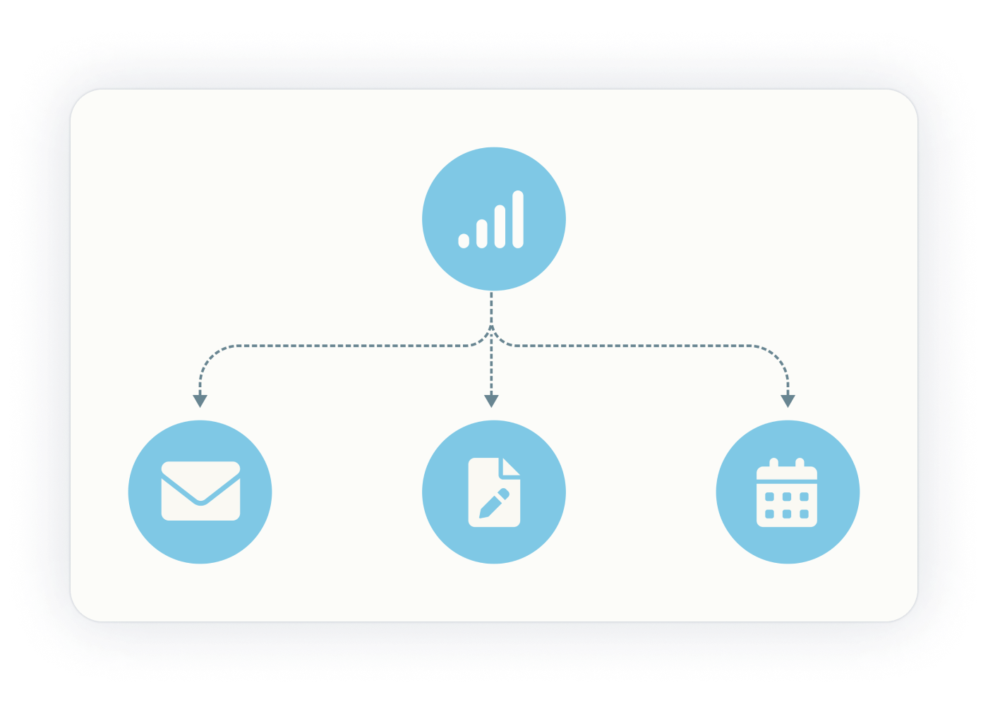 Image of symbols representing features on OurFamilyWizard in which you can use ToneMeter