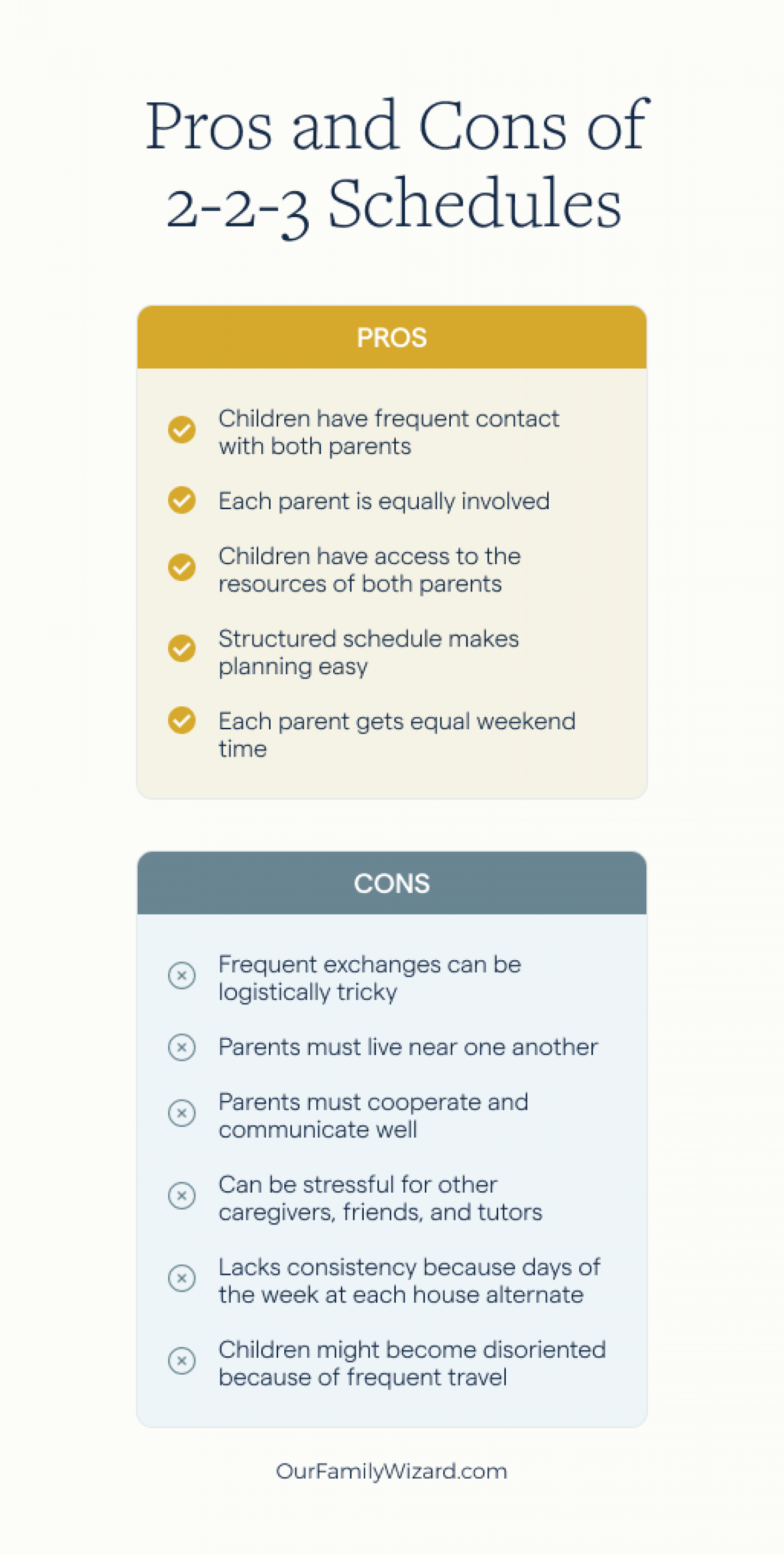 2 2 3 Custody Schedules Samples Templates Tips OurFamilyWizard 2 2 3 Custody Schedules Samples Templates Tips OurFamilyWizard