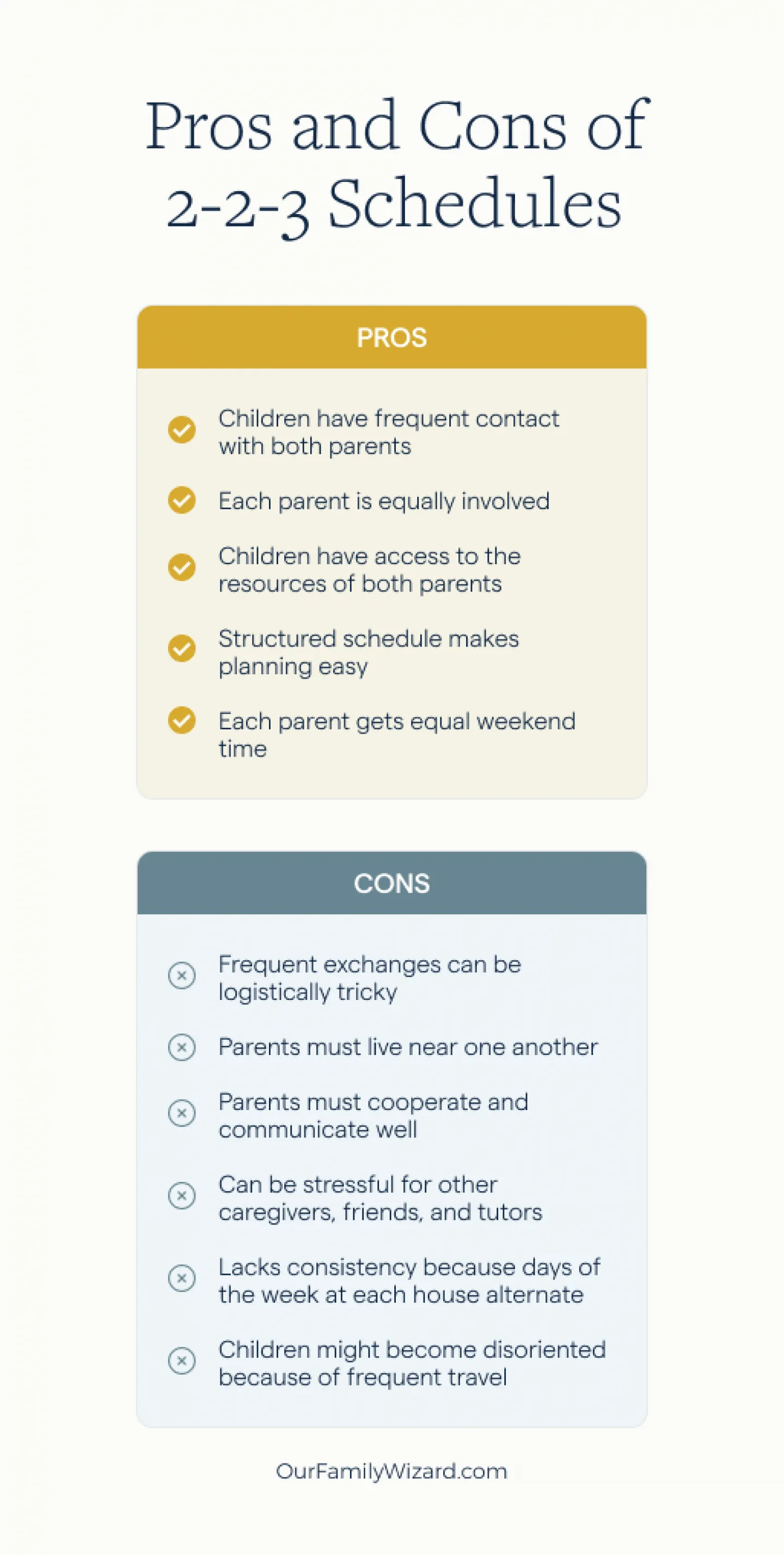 What is a 2-2-3 work schedule and how to implement it? - Time