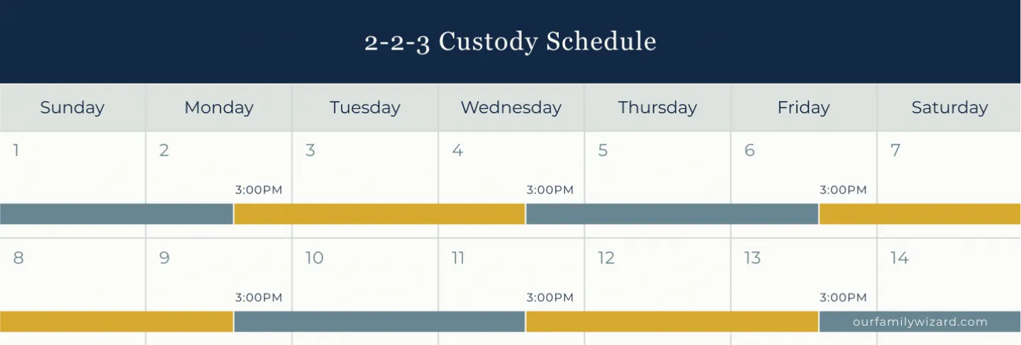 2-2-3 Custody Schedules: Samples, Templates & Tips | OurFamilyWizard 2-2-3 Custody Schedules: Samples, Templates & Tips | OurFamilyWizard