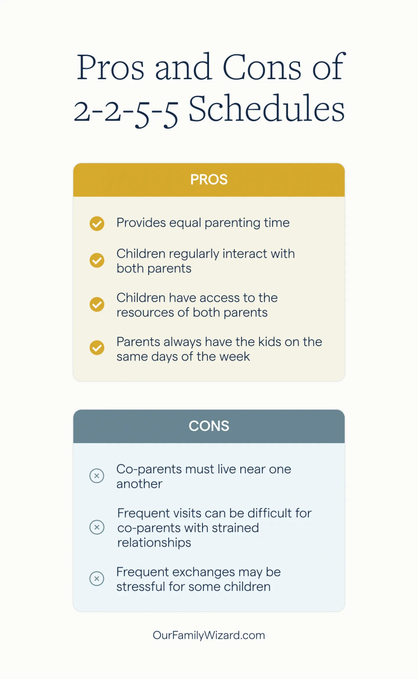 Typical joint discount custody agreement