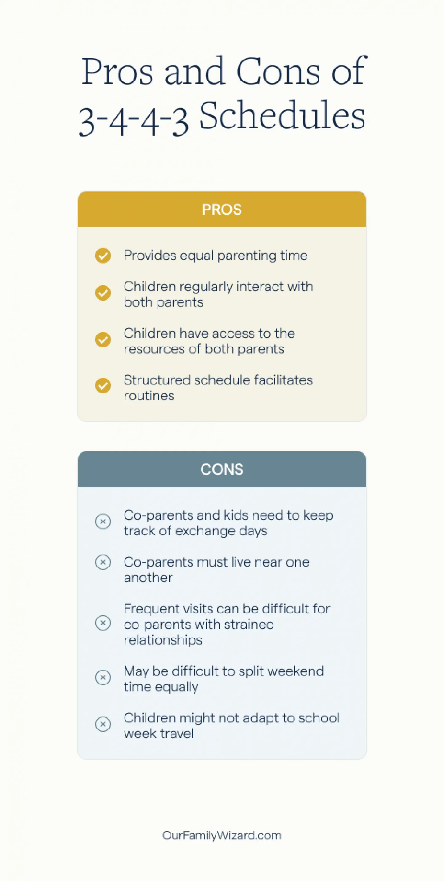 3 4 4 3 Custody Schedules Benefits Challenges and Expert Tips
