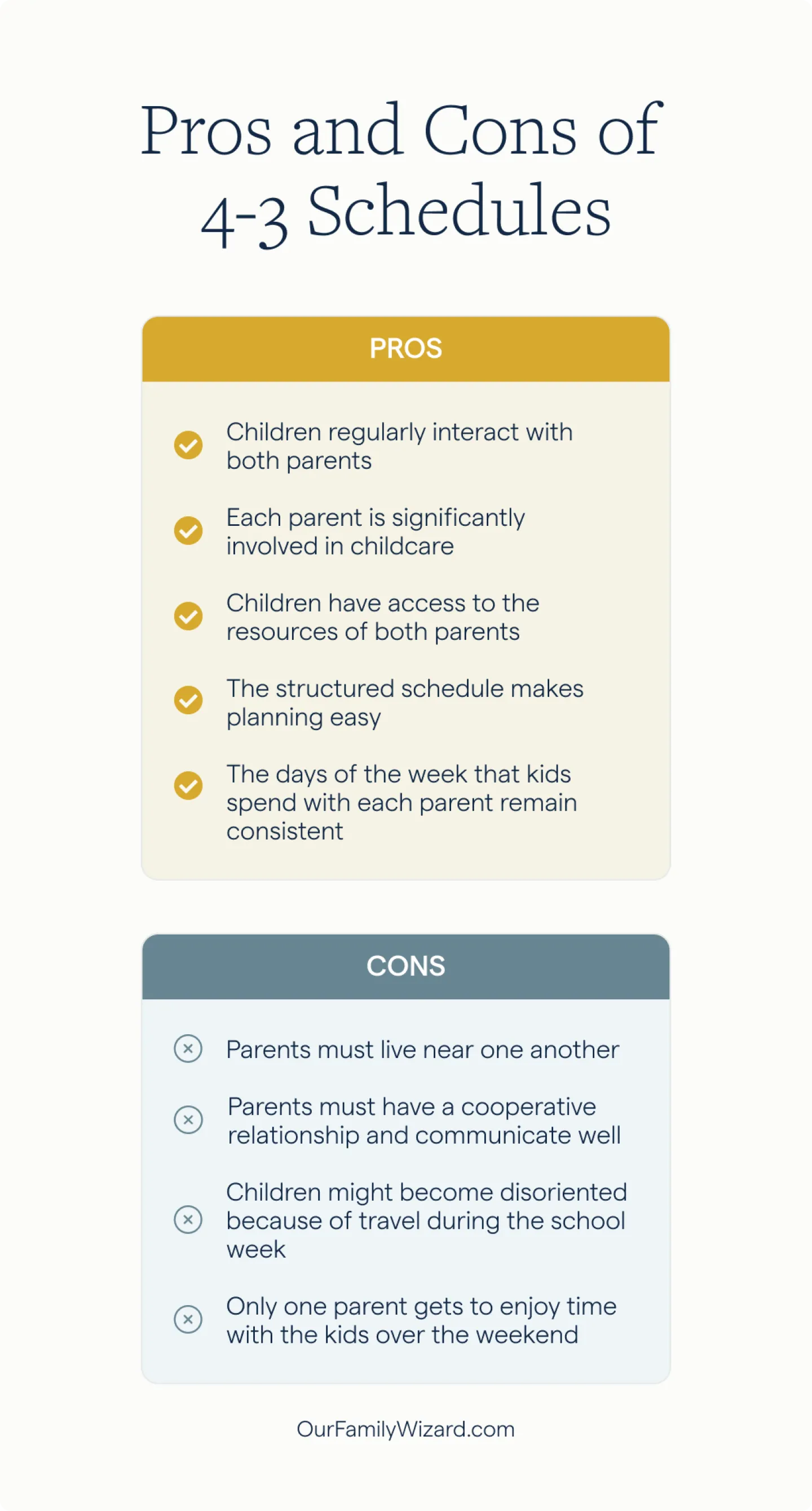 Typical shared new arrivals custody arrangements