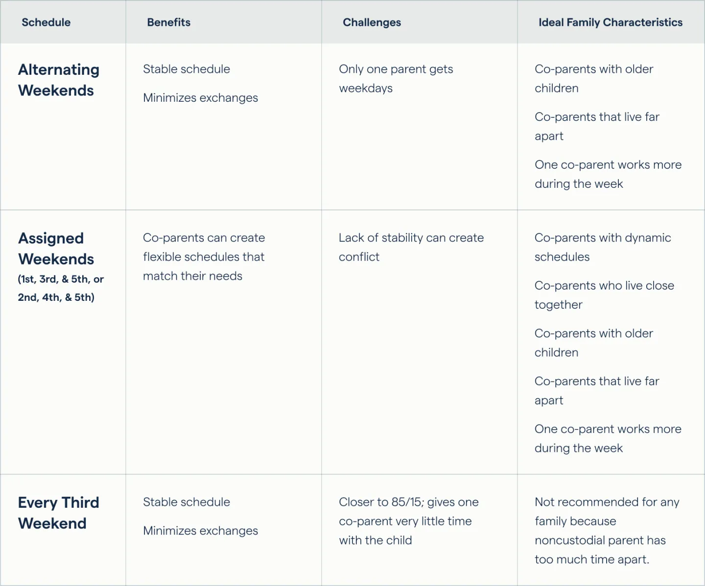 80/20 Custody Schedules: Examples, Considerations, and Templates