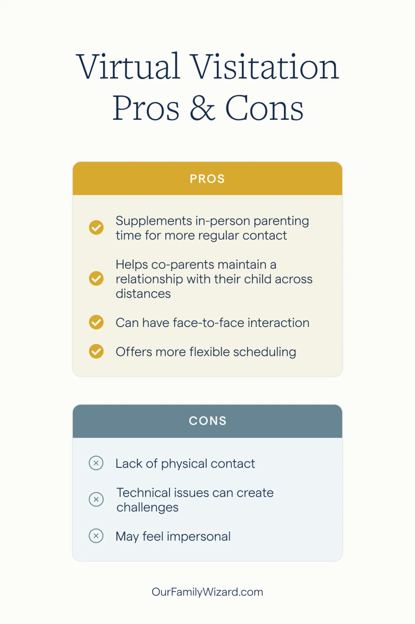 Virtual Visitation for Co Parents Laws Technology and Ways to Connect