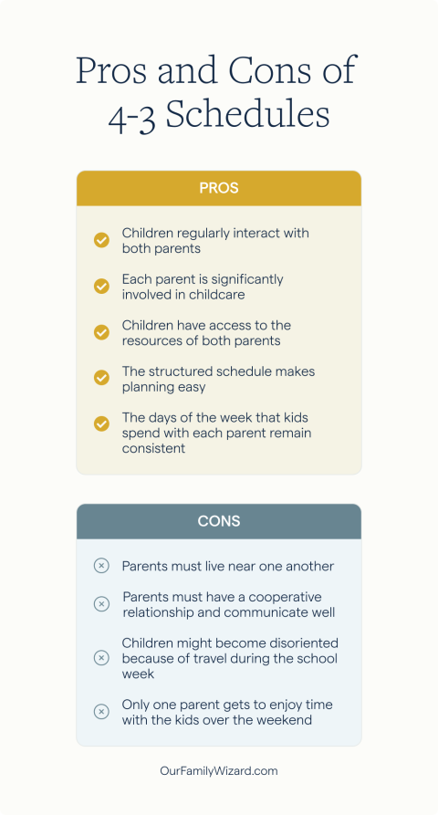 List of pros and cons of 4-3 custody schedules