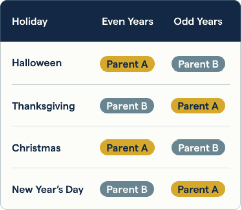 Example table showing how co-parents may rotate holidays with their kids each year
