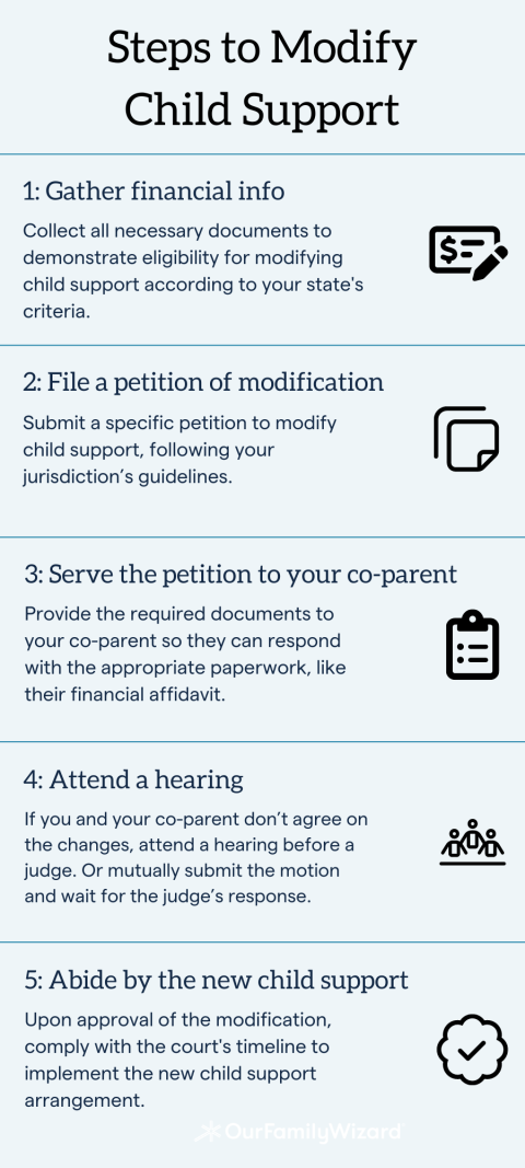 Child Support Modification Infographic