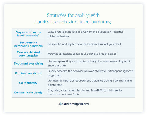 Image of OurFamilyWizard's cheat sheet for dealing with narcissistic behaviors in co-parenting