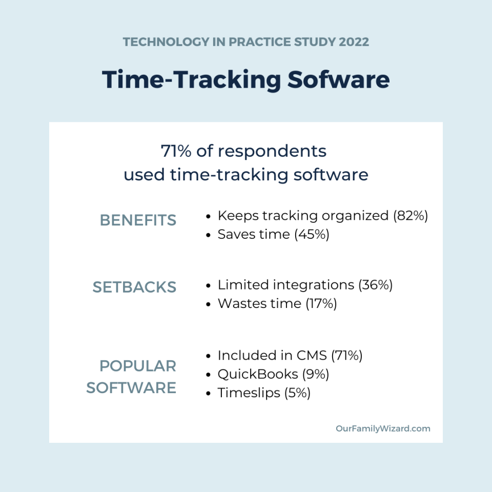 Stats about how family law pros use time-tracking software