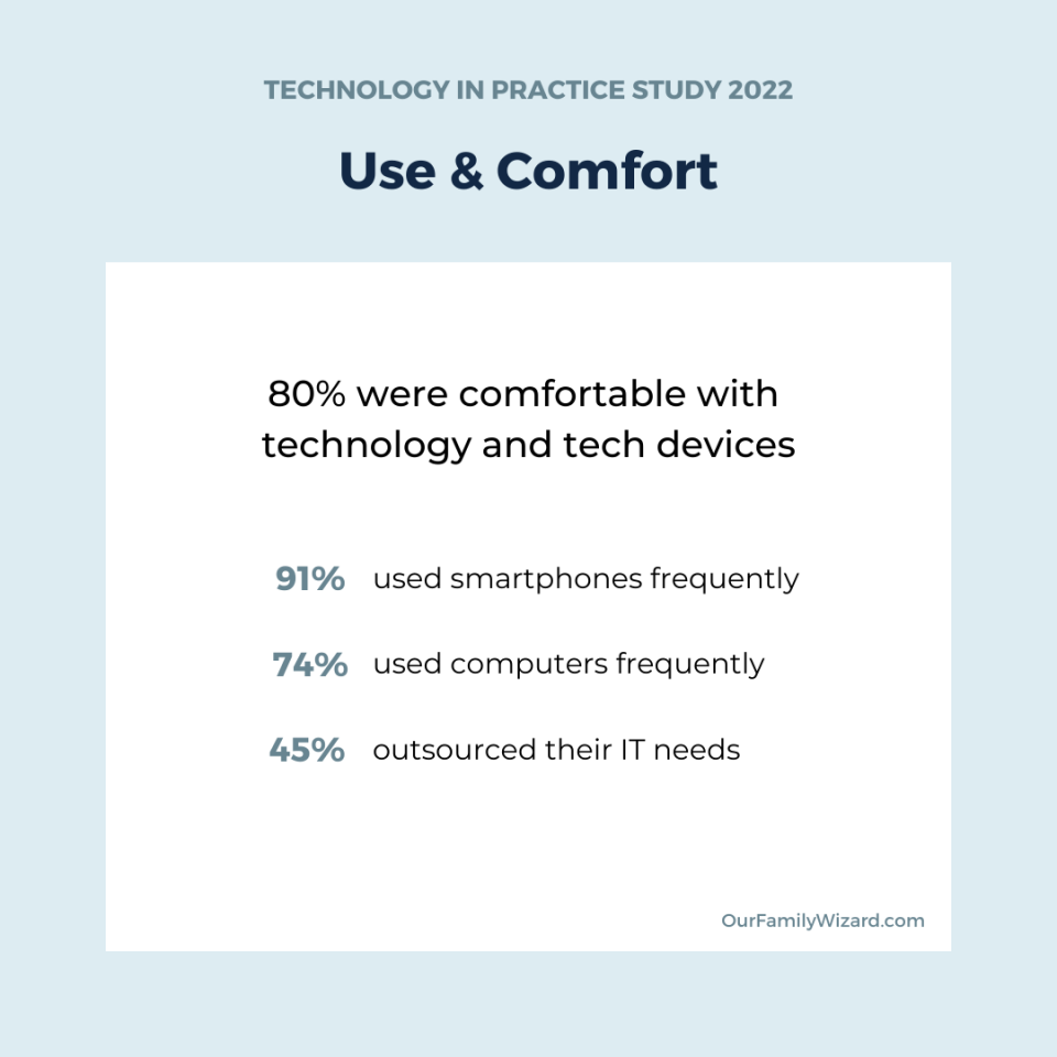 Stats about how many family law pros are comfortable with technology
