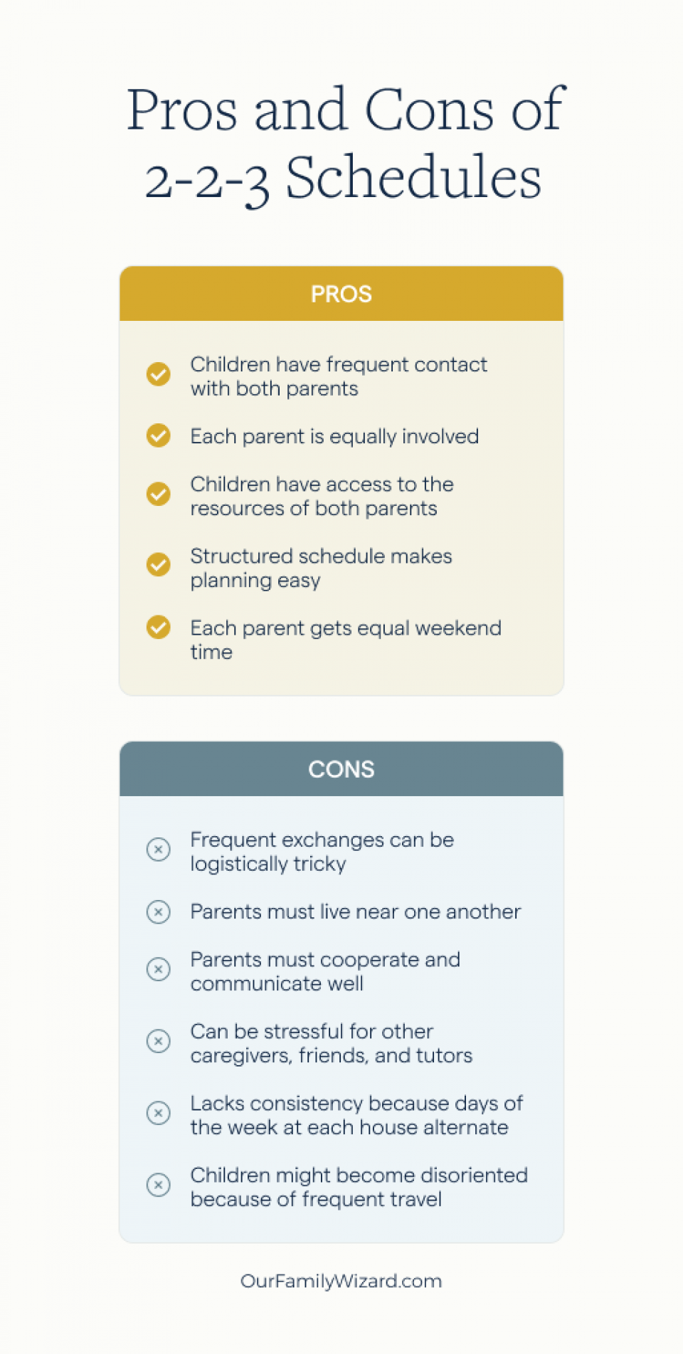 Image listing the pros and cons of a 223 custody schedule