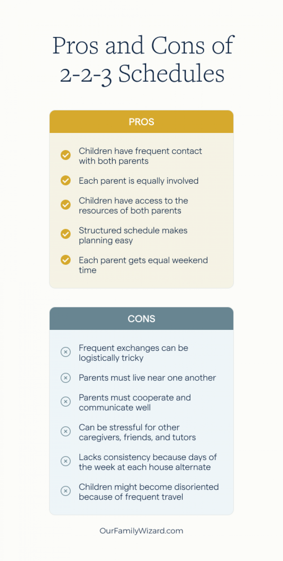 2-2-3-custody-schedules-samples-templates-tips-ourfamilywizard