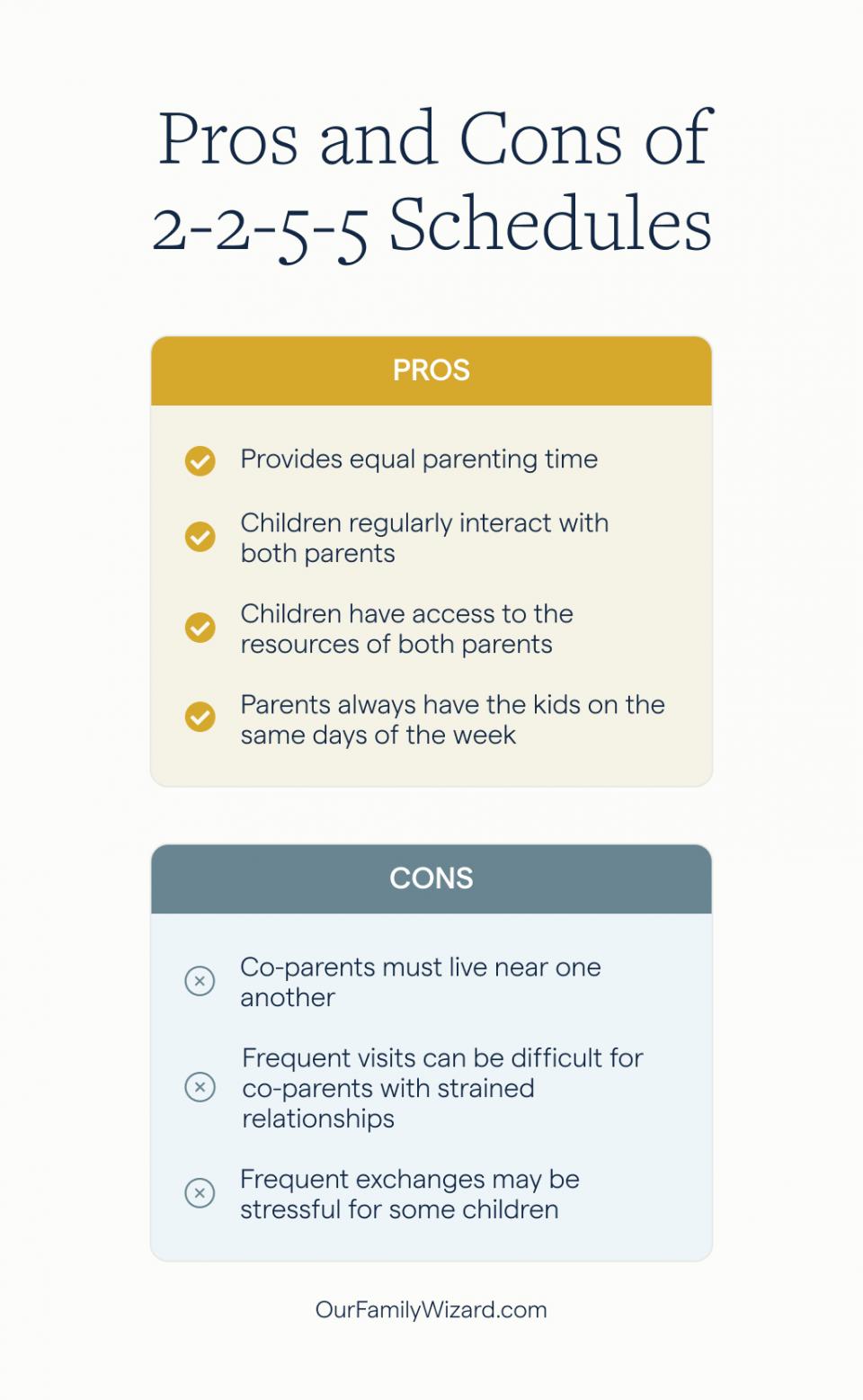 Pros and cons of a 2-2-5-5 parenting schedule