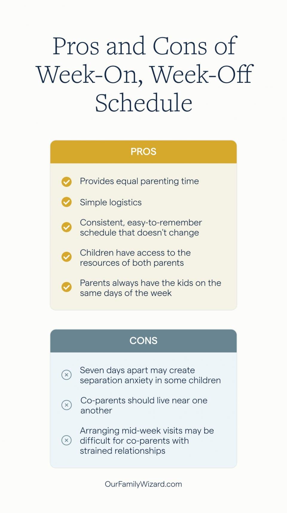 Week on week off schedule pros cons