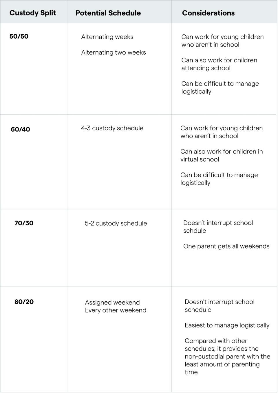 Long distance custody schedule rotation comparison table