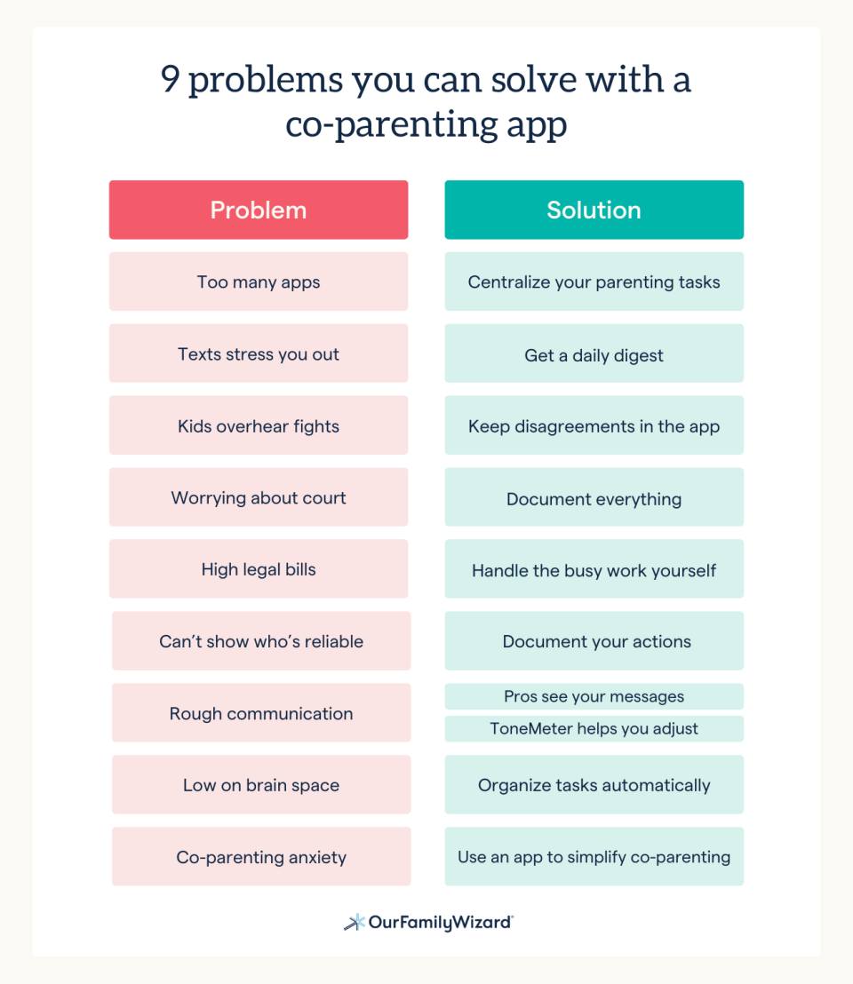 Problems and solutions from using a co-parenting app