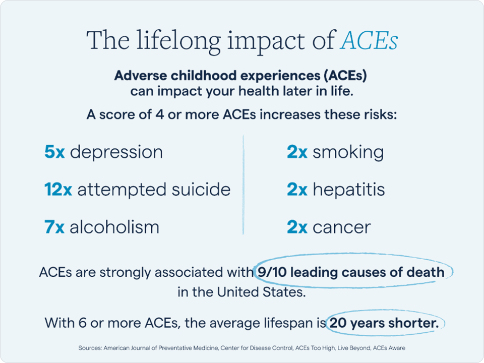 The lifelong impact of ACEs