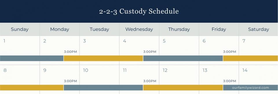 Image of 2 weeks of a 2-2-3 custody schedule