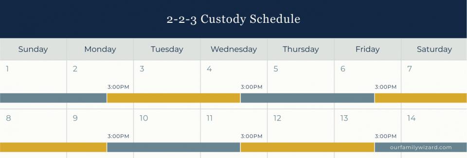 Image of 2 weeks of a 2-2-3 custody schedule