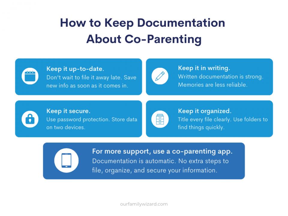 Chart describing how to keep documentation about co-parenting.