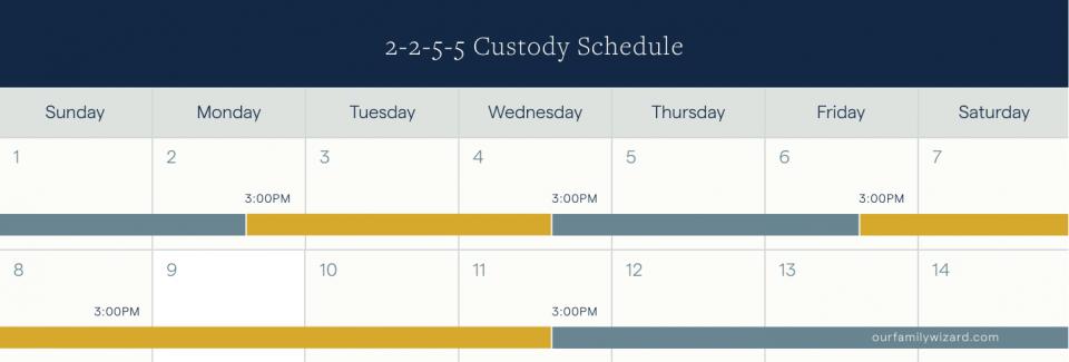 Two-week example of a 2-2-5-5 parenting schedule 