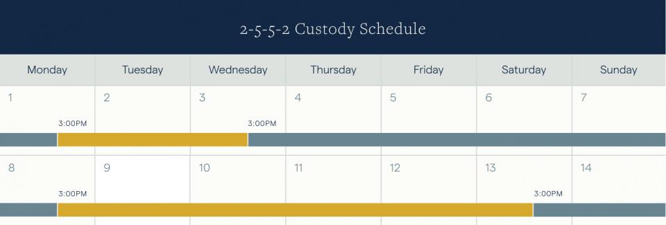 Two-week example of a 2-5-5-2 parenting schedule 