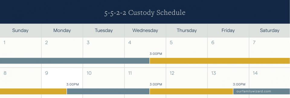 Two-week example of a 5-5-2-2 parenting schedule 
