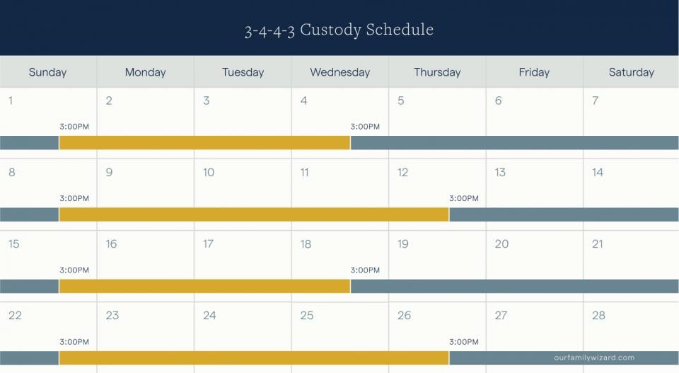 Example of a 3-4-4-3 Custody Schedule