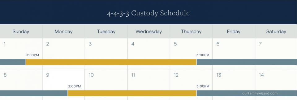 4-4-3-3 2 week example schedule