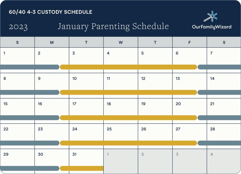 60/40 Custody Schedules Examples & Advice OurFamilyWizard
