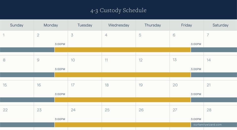 4-3 month example schedule