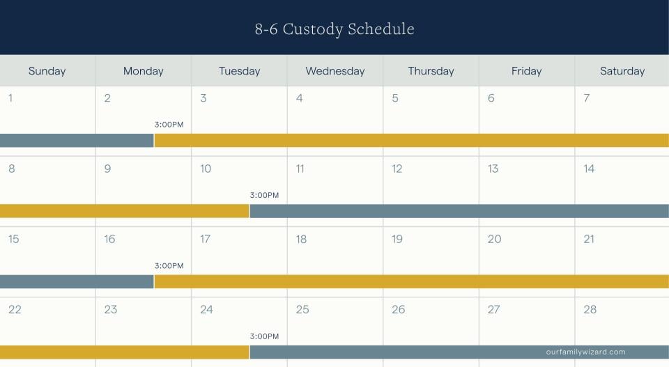 Image of an 8-6 parenting schedule over a month long period