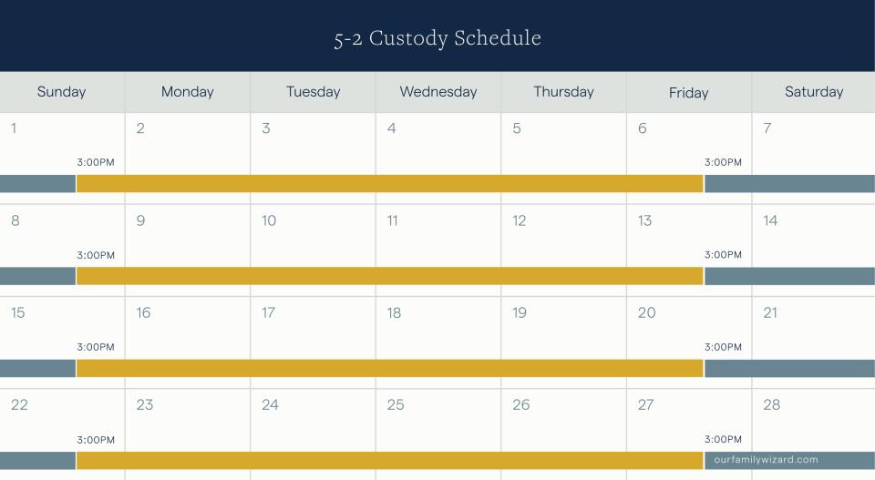 Example of a 5-2 70/30 custody schedule calendar