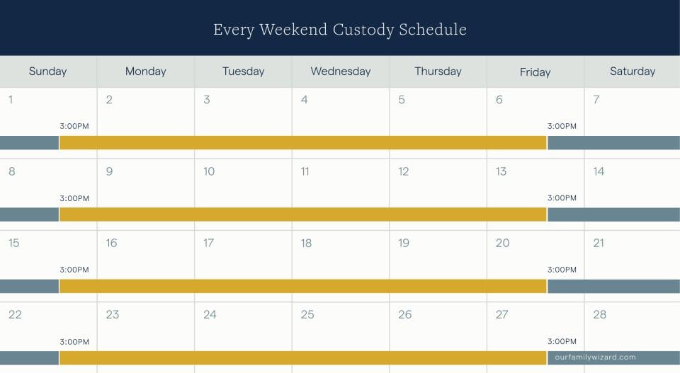 Example of an every weekend 70/30 custody schedule calendar