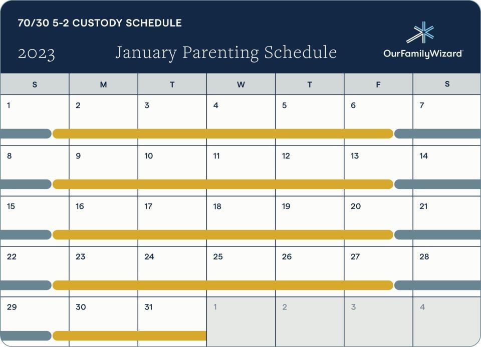 Sample of a 70-30 5-2 custody schedule template