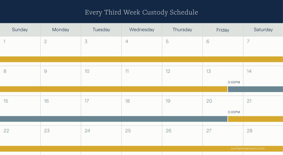 Example of a 70/30 every third week calendar