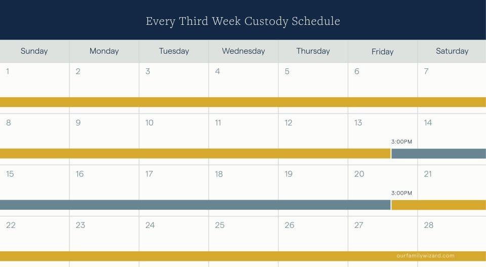 Example of a 70/30 every third week calendar