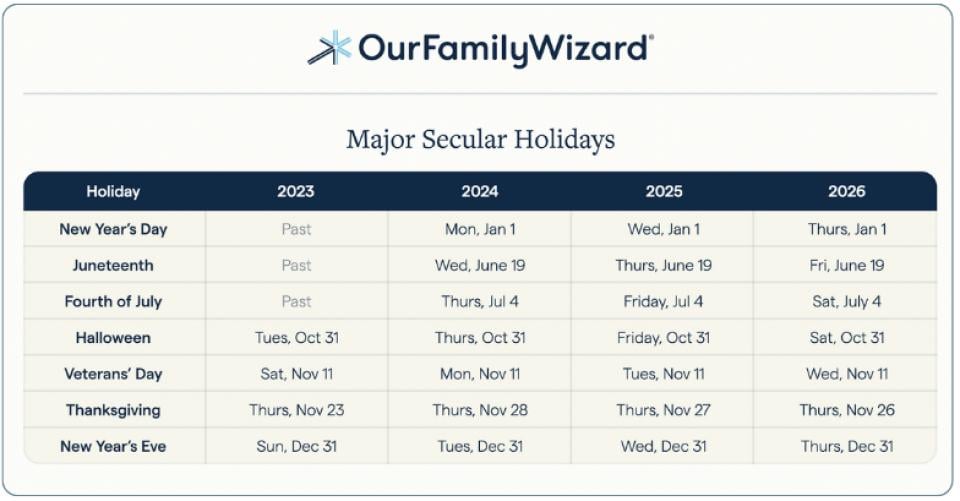 Example of OurFamilyWizard's holiday planning cheat sheet