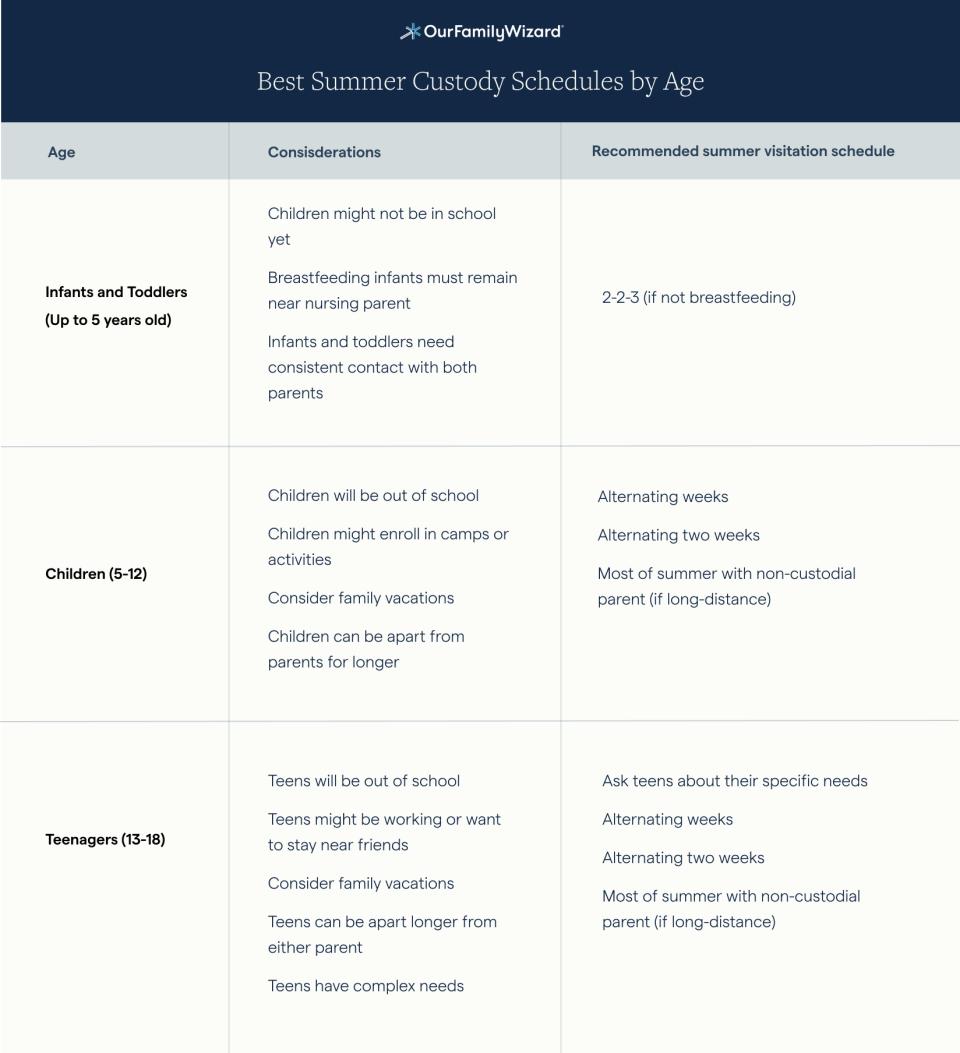 Summer schedule template