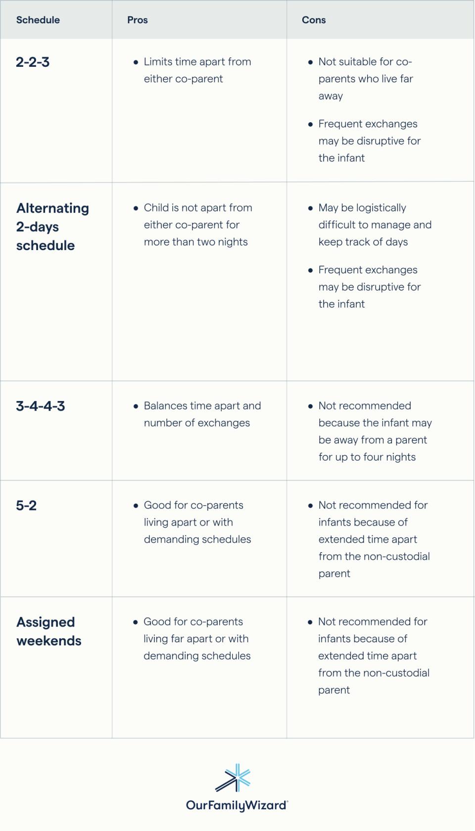 Guide to Newborn Infant Custody Schedules Factors Examples and Templates